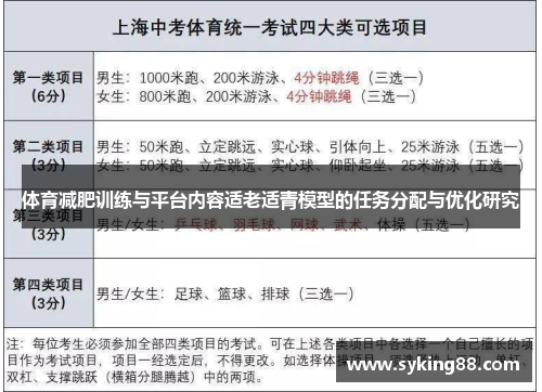 体育减肥训练与平台内容适老适青模型的任务分配与优化研究