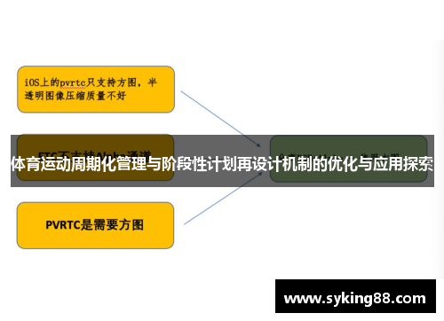 体育运动周期化管理与阶段性计划再设计机制的优化与应用探索