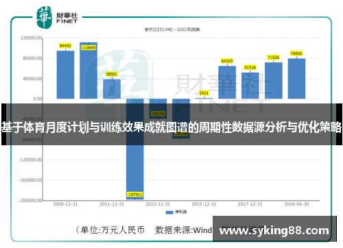 基于体育月度计划与训练效果成就图谱的周期性数据源分析与优化策略