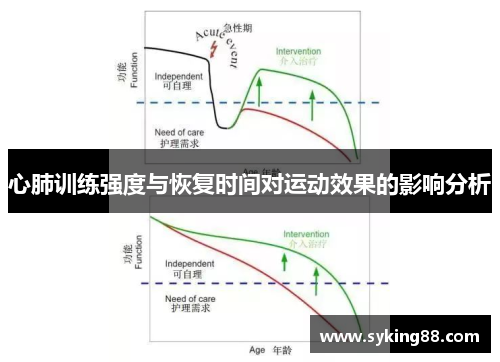 心肺训练强度与恢复时间对运动效果的影响分析